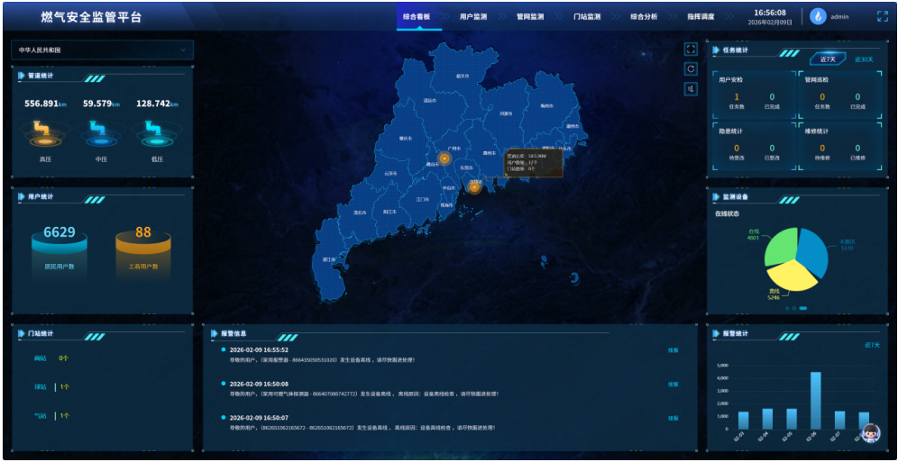 燃气安全监管系统解决方案